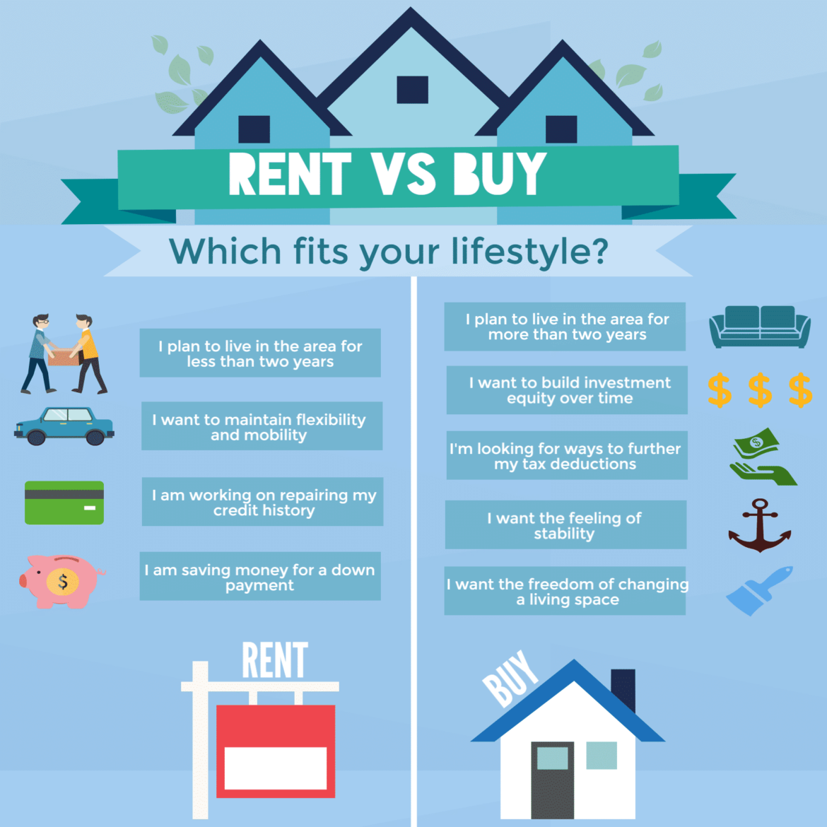 The Benefits of Buying vs. Renting