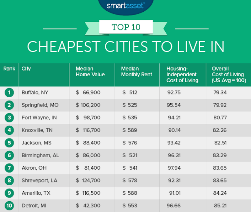 Top 10 Affordable Neighborhoods for Families